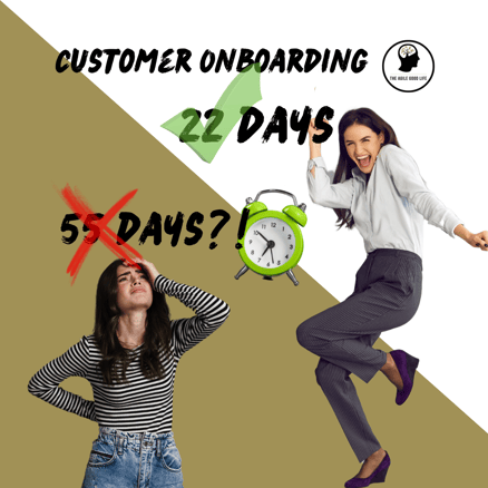 How an Agile Mindset helped ReviewBiz Slash Onboarding Time by 56%