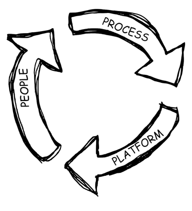 ProcessPlatformPeople 